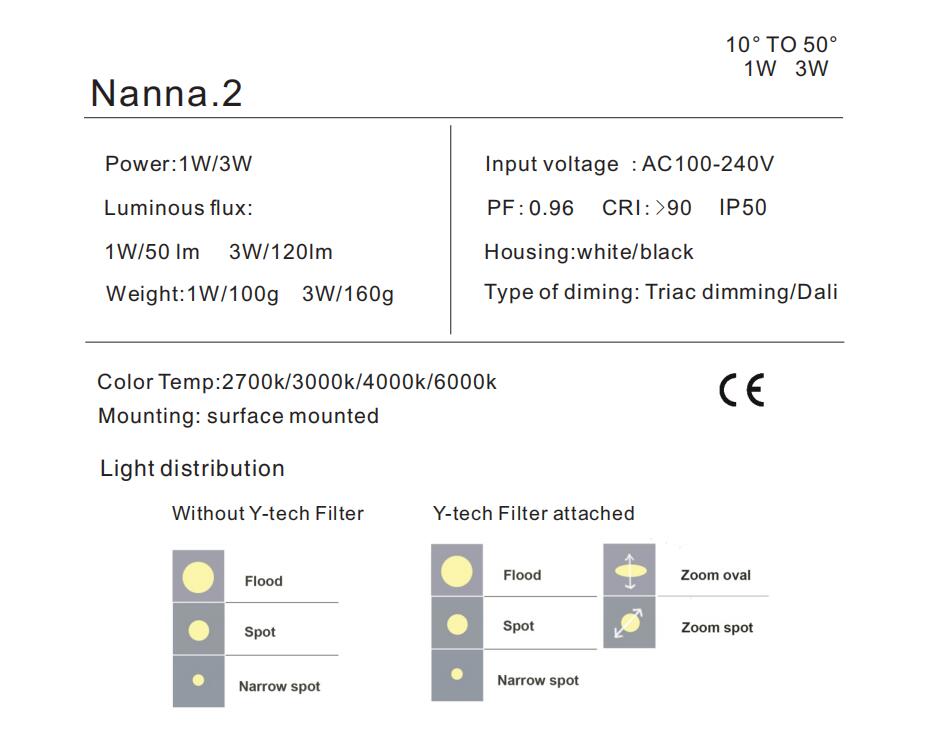 9017 Nanna zoomable dispaly light 1W/3W surface mounted with Y